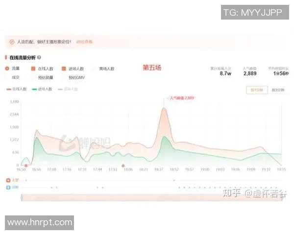 费与在线直播视频直播的对比分析及其未来发展趋势探讨