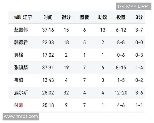 辽宁男篮遗憾落败仍以优异战绩晋级CBA季后赛